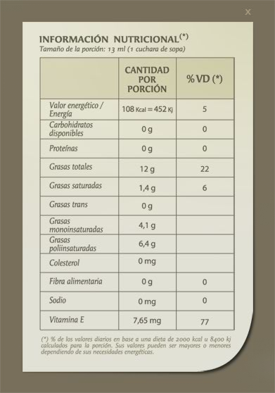 Tabla Nutricional
